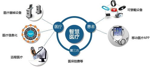 浙江推进智慧医疗服务 小生优服技术咨询助力医疗升级