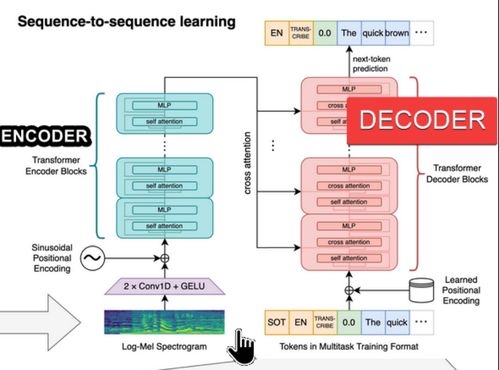 GPT-4o即时语音交互的技术突破与生成式AI（GenAI）未来发展战略