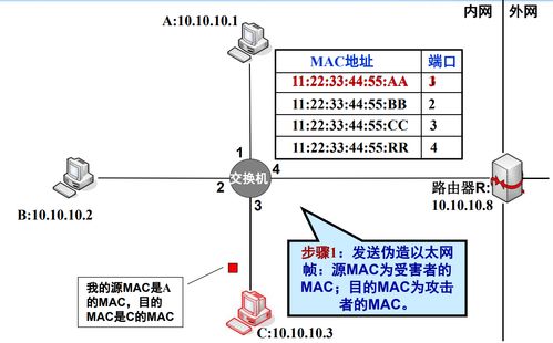 网络监听技术 原理、应用与合规性咨询