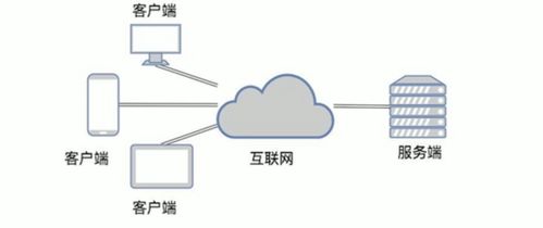 Java TCP通信 在计算机软硬件及网络技术开发中的数据传输实现