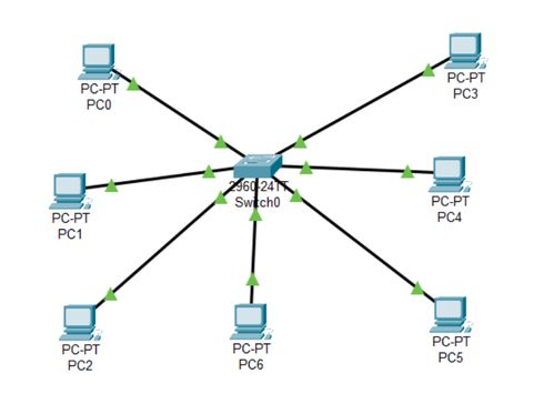 计算机网络实验三技术转让方案