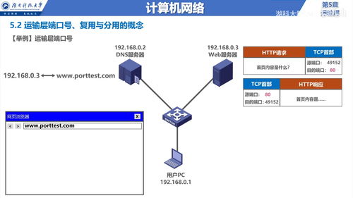 计算机网络运输层技术转让 协议、端口与可靠数据传输的实现