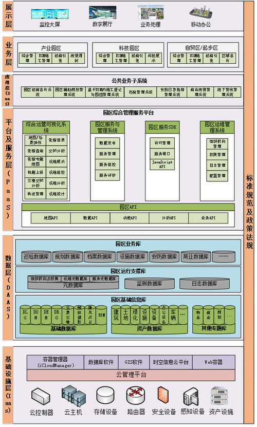 物联网技术在智慧建筑的应用分析